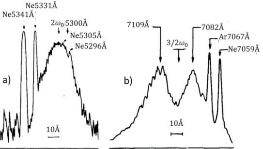 Figure 1.   Spectra of the reflected light 2ω (a) and  3 2 ω (b) observed in experiments at the installation KAL ’ MAR at the laser  intensities  ∼10 14  W cm −2 