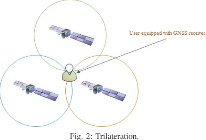 Fig. 2: Trilateration.