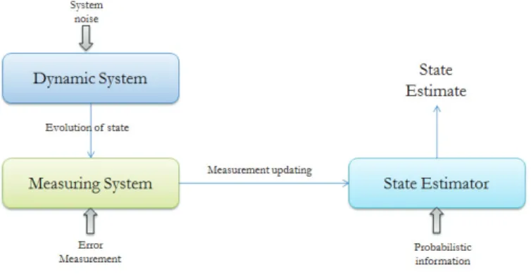 Fig. 3: A filtering system.
