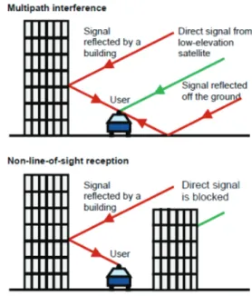 Fig. 5: Reference trajectories.