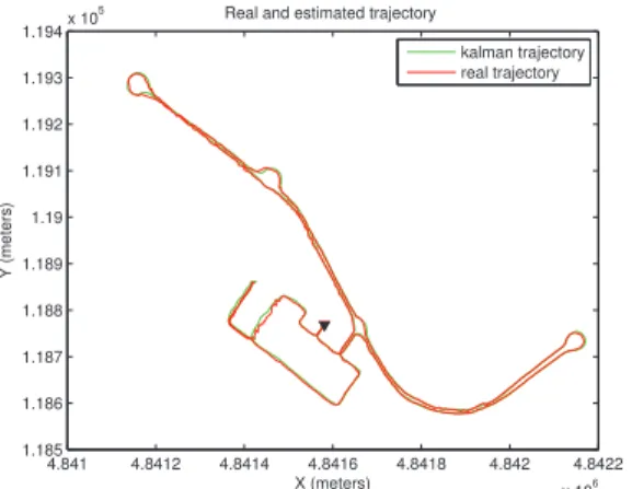 Fig. 9: Positioning error vs time for scenario 1 using kalman filter.