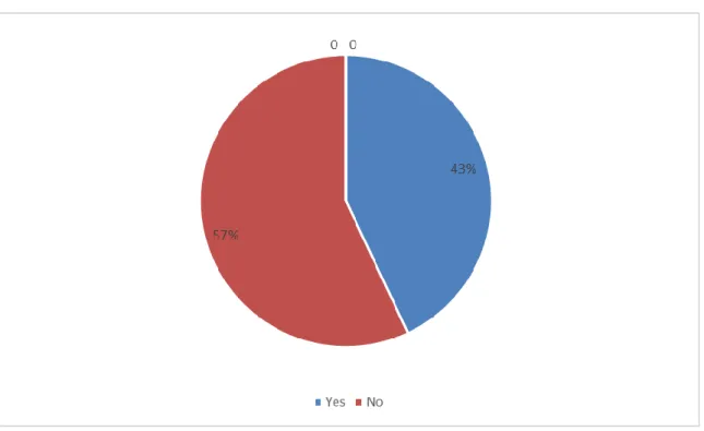 Figure 04.Teachers’ opinions about their learners’ needs. 