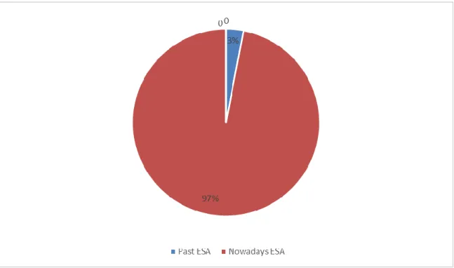Figure 10: Teachers’ attitude toward the education system of Algeria. 