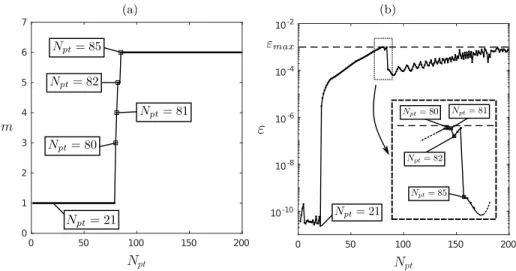 Figure 7: Beam with unilateral contact – (a) m and (b) residue ε against N pt . Dotted line: