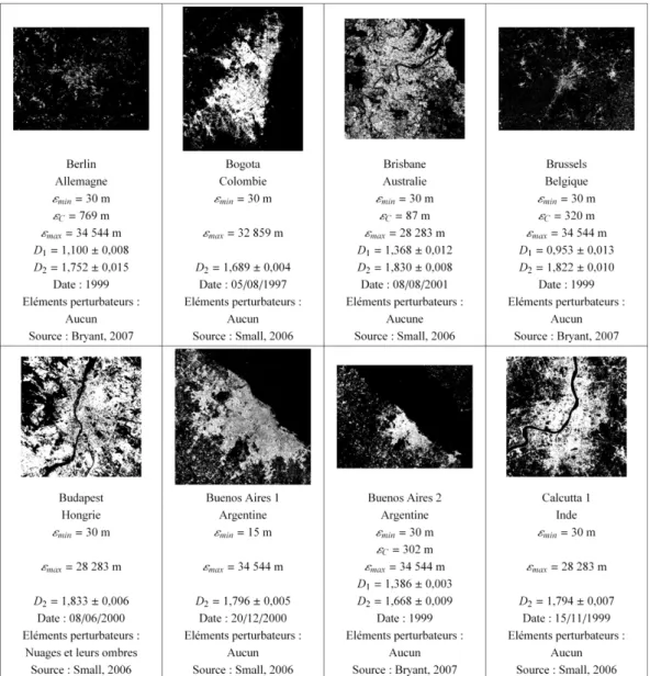 Figure 64-2. Taches urbaines de quelques agglomérations de par le monde