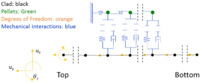 Fig. 1: Numerical model of IMPIGRITIA: schematic view of the configuration