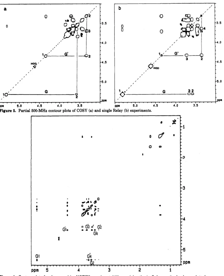 Figure 5. Partial 500-MHz contour plots of COSY (a) and single Relay (b) experiments.