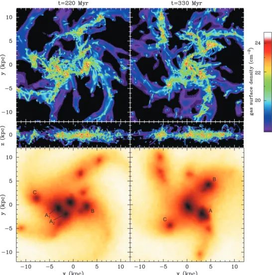 Figure 1. Surface density of gas and stars at two snapshots of simulation HR1. The gas is shown face-on (top) and edge-on (middle), the stars are shown face-on (bottom)