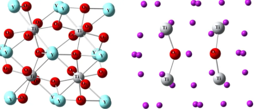 FIG. 1. Left panel: The crystal structure of YTiO 3 . Lat- Lat-tice parameters are set to a = 5.690 Å, b = 7.609 Å, and c = 5.335 Å