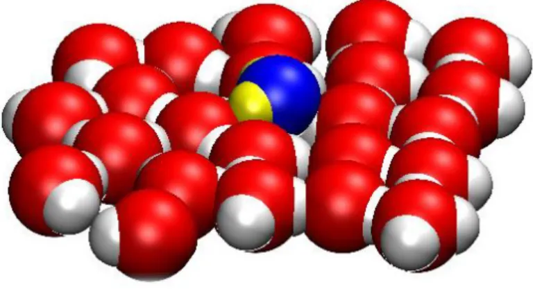 Figure 3: MC/H4D insertion of a H 2 O molecule into a 2D water layer through the 3 rd dimension