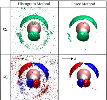 Figure 7. Isosurface plots for number density and polarization den- den-sity for the two different methods of extraction of 3D densities.