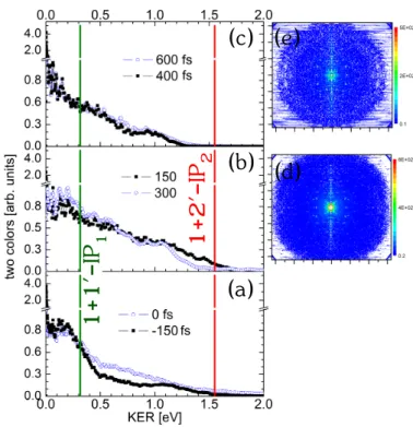 FIG. 4. Time transient of the parent molecule TTF recorded with a probe pulse at 398 nm.