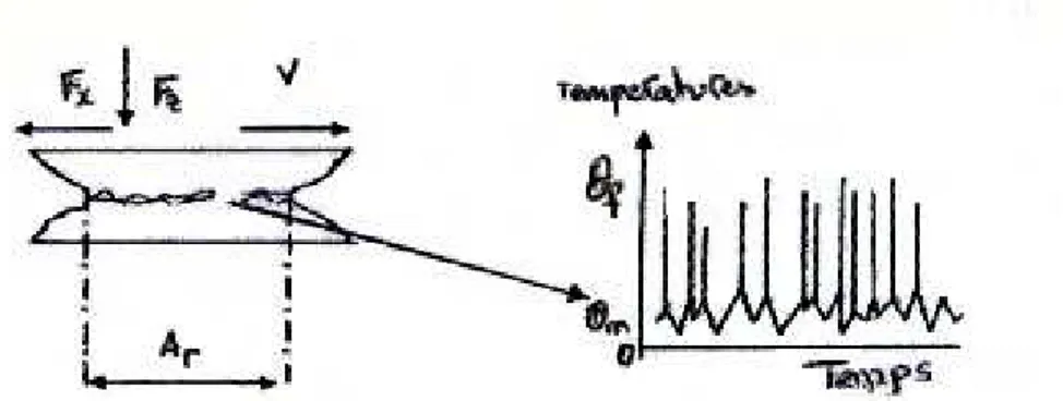 Fig. 8 : Observation expérimentale réalisée par BOWDEN [11] 