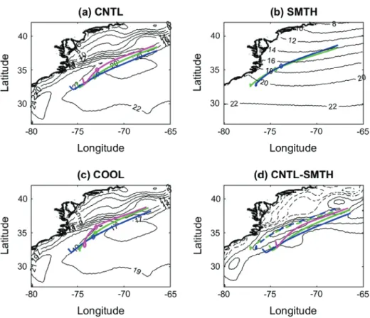 Fig. 1. SST (contoured every 2 ◦ C) used in experiment (a) CNTL (b) SMTH and (c) COOL