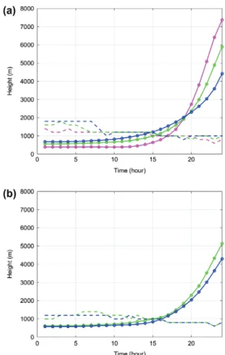 Table 1. Number of back-trajectories feeding the ‘release volume’