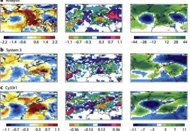 Fig. 4. Anomalies of 2 m-surface temperature (T2m), precipitation and 500 m geopotential height (Z500) in (a) the veriﬁcation dataset, (b) the ECMWF's forecasting system S3 (oper- (oper-ational since 2007) and (c) the updated seasonal re-forecast system (C