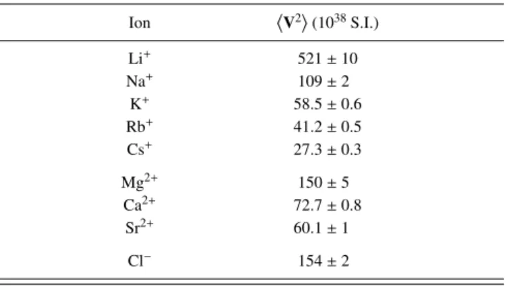 Table I indicates the variance of the external EFG, which is the initial value of the EFG-ACF and is simply obtained from the common variance of the marginal distributions