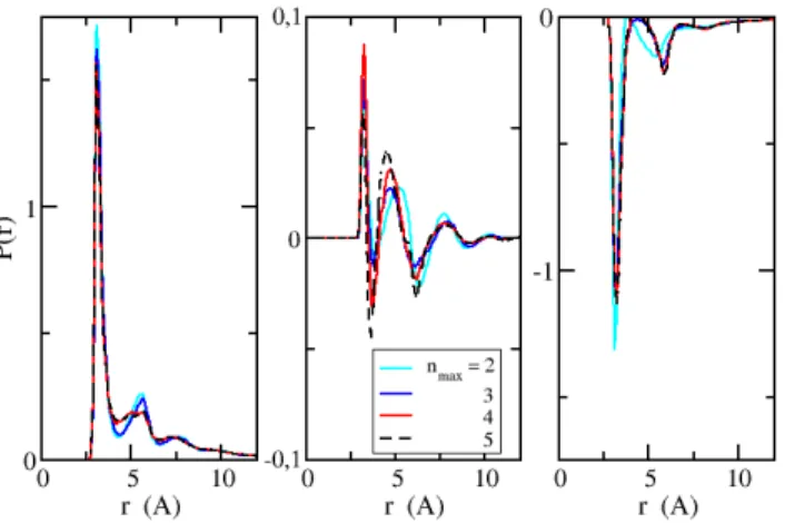 Figure 8. Polarisation density around CH q 4 for different angular resolution n max = 2 − 5 and with q = +1, 0, −0.6 in the left, middle, and right panels, respectively.