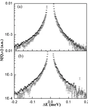 FIG. 8. Temperature dependence of the in-plane (a) and out-of-plane (b) MSDs of protein-free lipids (full circles), lipids + MBP (triangles), lipids + P2 (squares), and lipids + MBP + P2 (rhomboids)