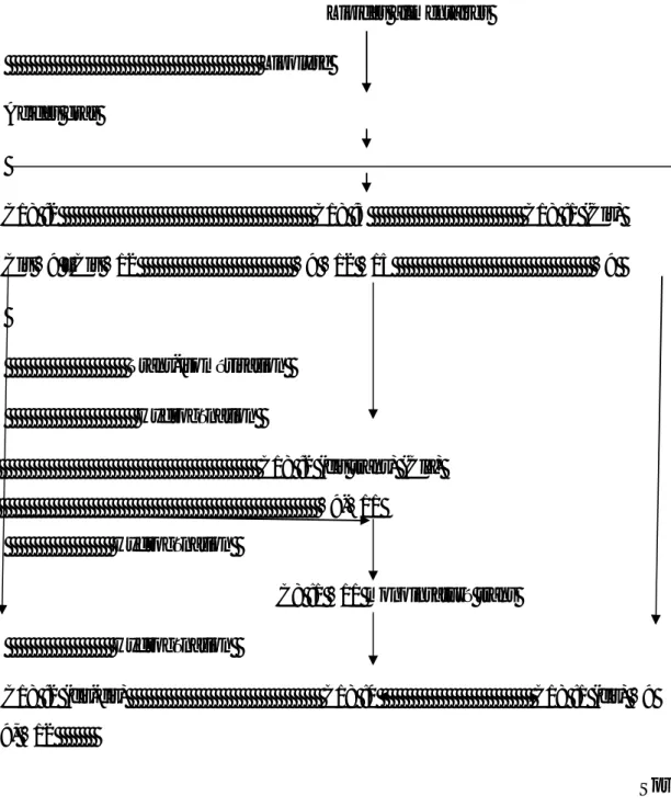 Figure 04 :    schéma du phénomène de biohydrogénation   Lipides alimentaires                                                      Lipolyse  Acides gras  C18 :2                                                    C18 :3                                C18 :1