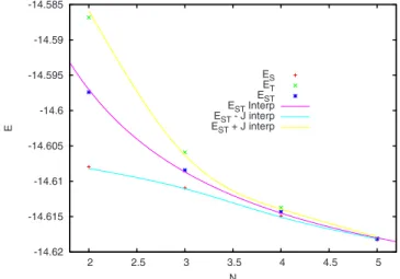 FIG. 11. 共 Color online 兲 Extrapolated mean energies E ST as a function of N and with the 3s1p basis set