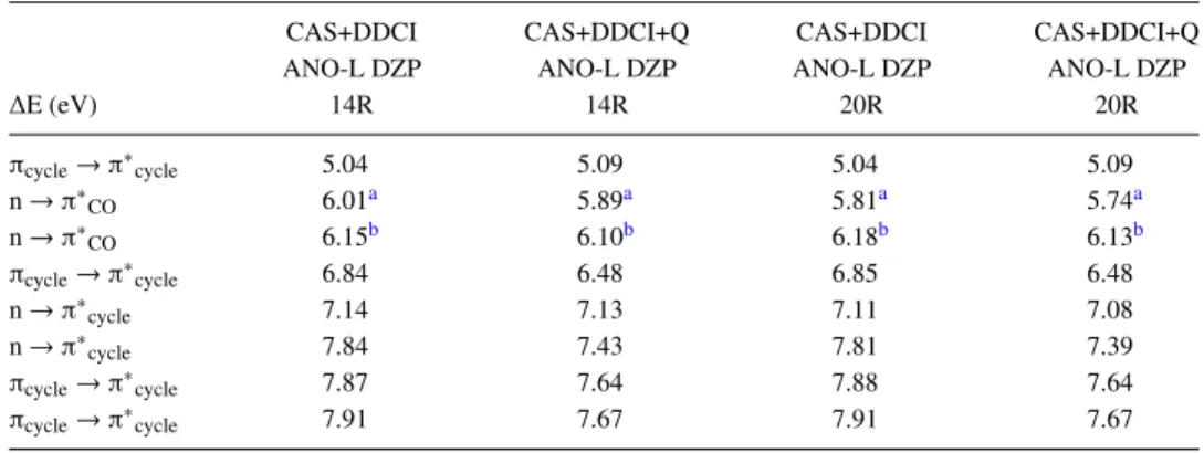 TABLE VI. CAS+DDCI excitation energy (eV) of the NAPA B conformer at its DFT-D optimized ground state geometry