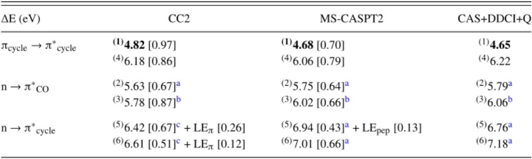 TABLE VII. CC2, MS-CASPT2, and CAS+DDCI+Q excitation energy (eV) of the two first excited states of each nature of the NAPA B conformer