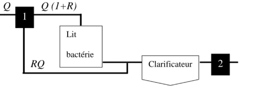 Figure II. 16 : diagramme des paramètres de fonctionnement. 