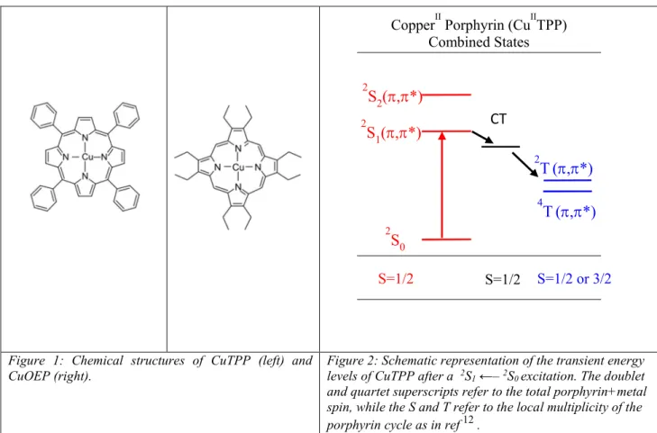 Figure  1:  Chemical  structures  of  CuTPP  (left)  and  CuOEP (right). 