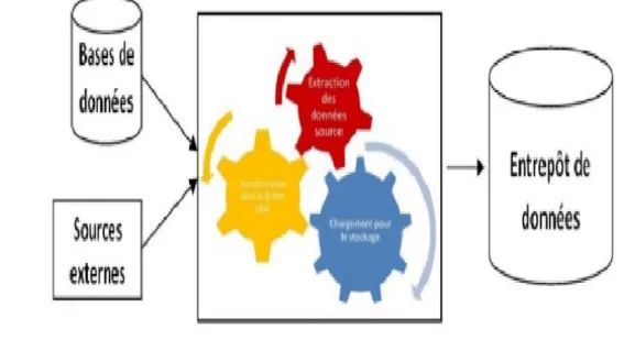 Figure 05 : Une présentation schématique du processus ET.[11] 