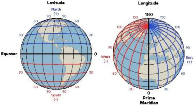 Fig. I.3. Longitudes et latitudes sur le globe [8]. 