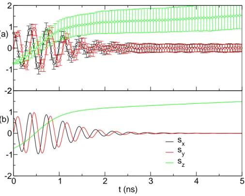 Figure 2: Magnetization dynamics of a paramagnetic spin in a constant magnetic field, con- con-nected to an additive noise