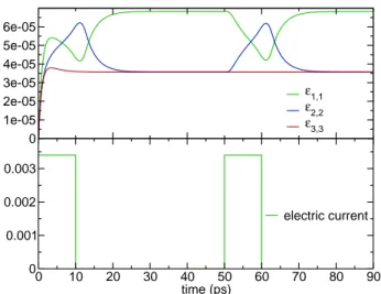 Figure 3. Out-of-plane magnetization m z and staggered field projected on the easy asis as functions of time