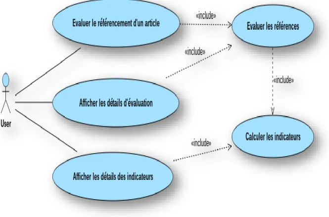 Figure 8: diagramme de cas d’utilisation 