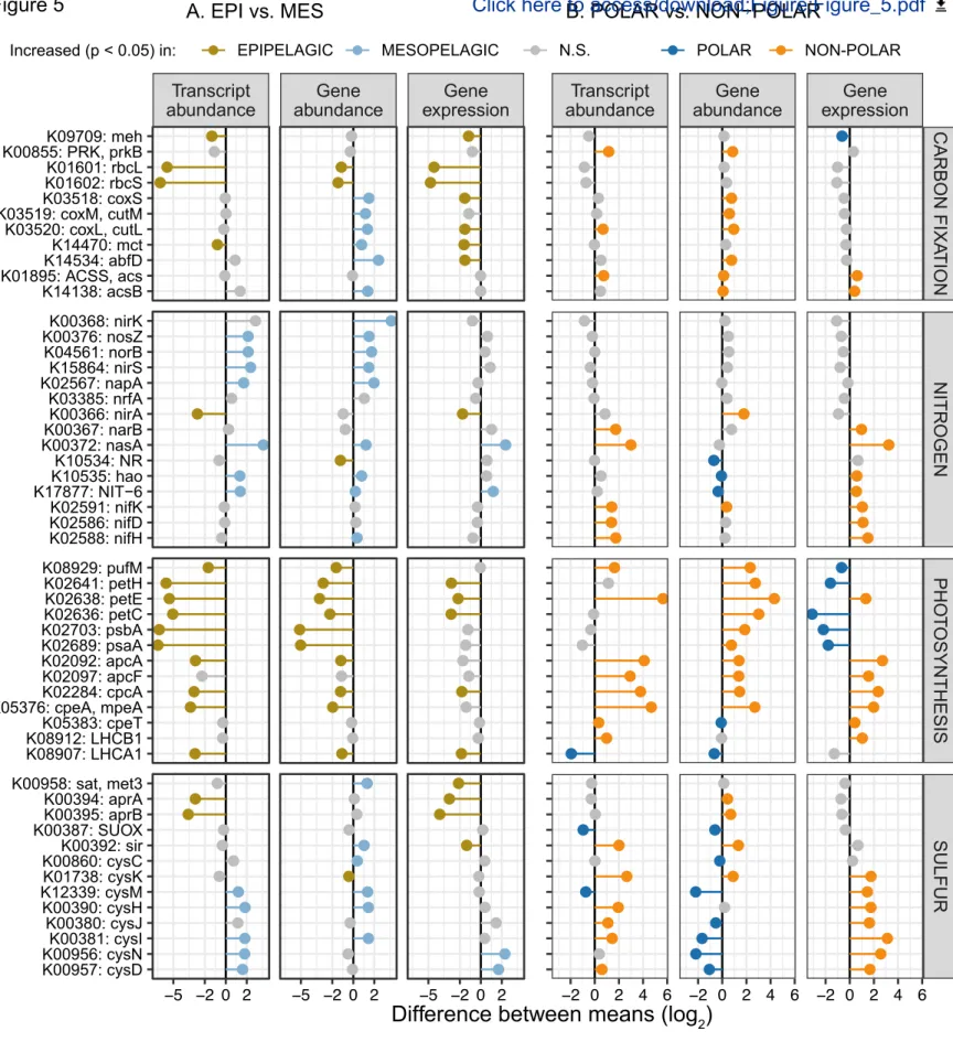 Figure 5 Click here to access/download;Figure;Figure_5.pdf