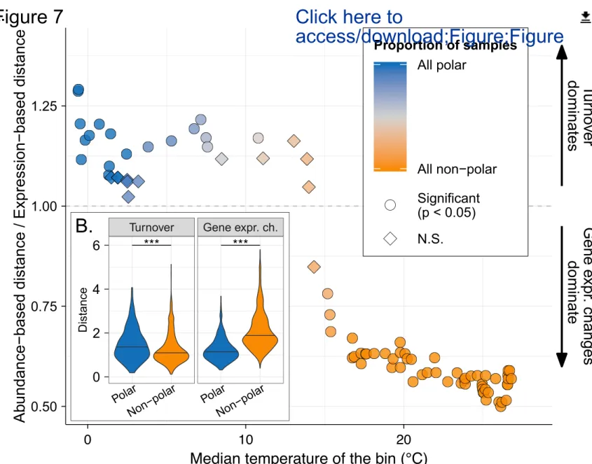 Figure 7 Click here to