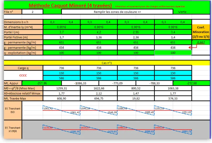Tableau III.8 : Les résultats obtenus par Excel de terrasse pour 2 éme  type 