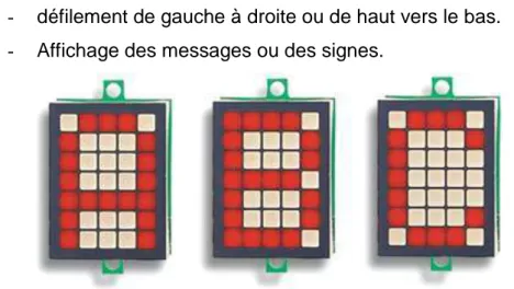 Tableau II.2: Tension de seuil des L.E.Ds solen la couleur 