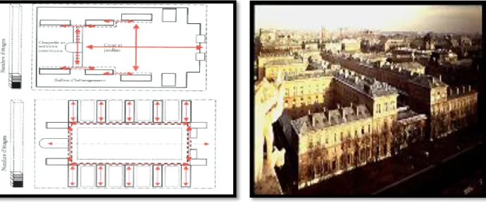 Figure 12: Représente L'architecture ventilée, modèle  révolutionnaire. 1788 - 1836 . 