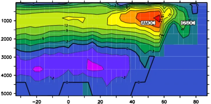 Fig. 1. Mean Atlantic Meridional Overturning Circulation for the control simulation in Sv