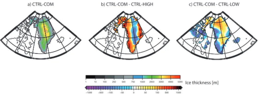 Figure 5. (a) CTRL-COM ice sheet thickness at the end of the experiments (m); (b) difference in ice sheet thickness at the end of the model runs CTRL-COM minus CTRL-HIGH; (c) difference in ice sheet thickness at the end of the model runs CTRL-COM minus CTR