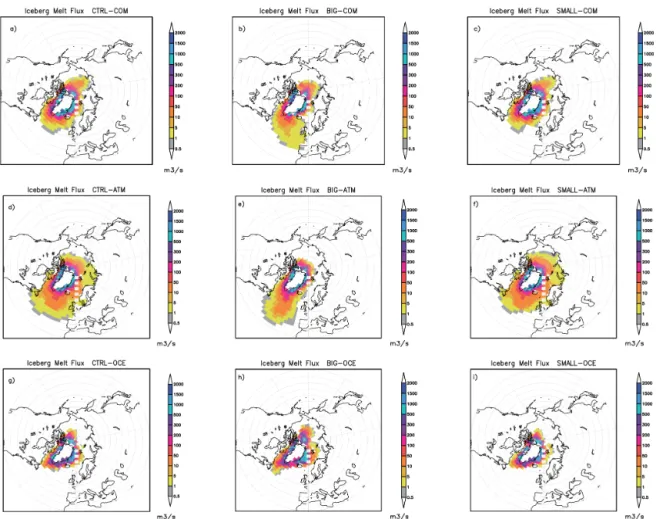 Figure 1. Iceberg melt flux (m 3 s −1 ); first row: the default set-up (icebergs are moved by both, atmospheric and oceanic forcing; CTRTL-, BIG-, SMALL-COM); second row: atmospheric forcing only (CTRL-, BIG-, SMALL-ATM); third row: oceanic forcing only (C