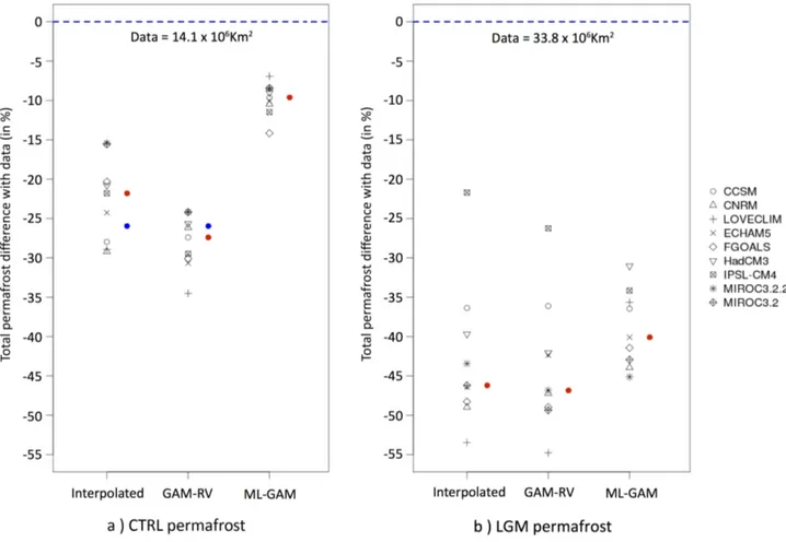 Fig. 5. Total permafrost area relative differences with data for CTRL (a) and LGM (b) periods
