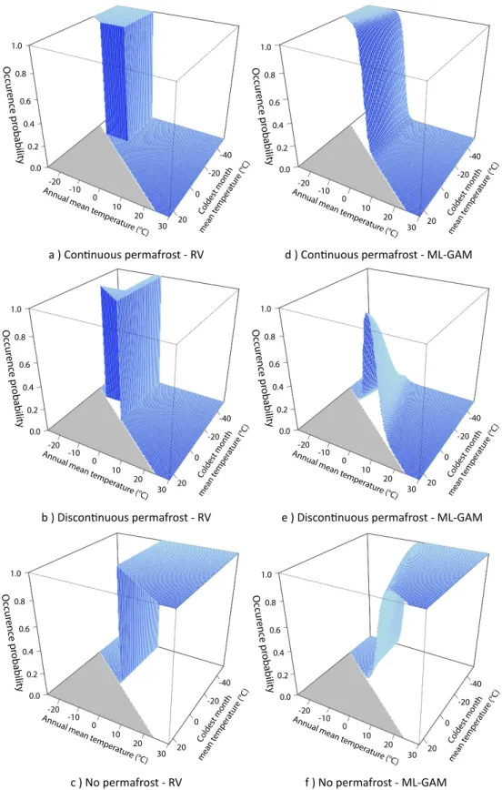 Fig. 6. Permafrost occurrence probabilities based on the annual mean local temperatures and the coldest month mean local temperatures from CRU data