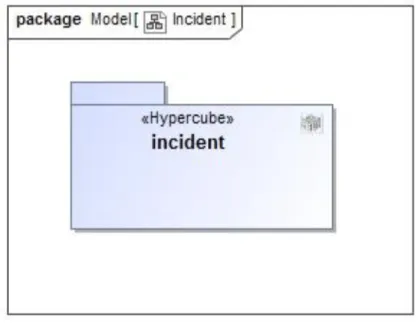 Figure 2.3.Le réseaux routiers Hypercube 