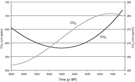 Figure 1. Applied orbital forcing [Berger, 1978]. (top) Insolation at 60°N and (bottom) 60°S, shown as the anomaly relative to 0 ka