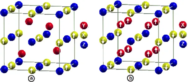 Figure I.25: (a) Alliages demi-Heusler de type XYZ (structure C1 b ) avec un seul sous  réseau magnétique, du fait que seulement les atomes sur les sites octaédriques portent  un moment magnétique localisé