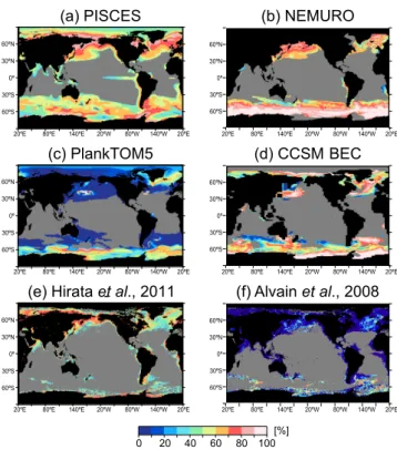 Fig. 4. Percentage of diatoms with respect to total phytoplankton at the peak timing of the bloom as a function of the bloom magnitude (i.e., the annual maximum of Chl a concentration in the bloom  re-gions): (a) PISCES, (b) NEMURO, (c) PlankTOM5 and (d)  
