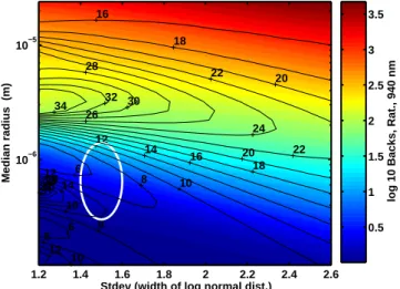 Fig. 7. Filled red curve: Backscattering Ratio as in Fig. 1. Colored curves: Condensation temperatures for NAT