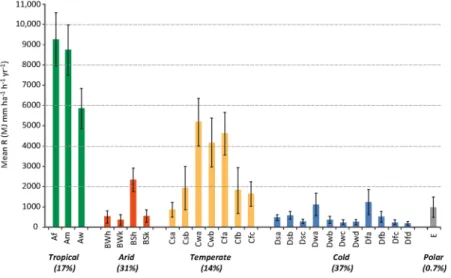 Table 1 shows the comparison of the fitted models when the full measured range is considered